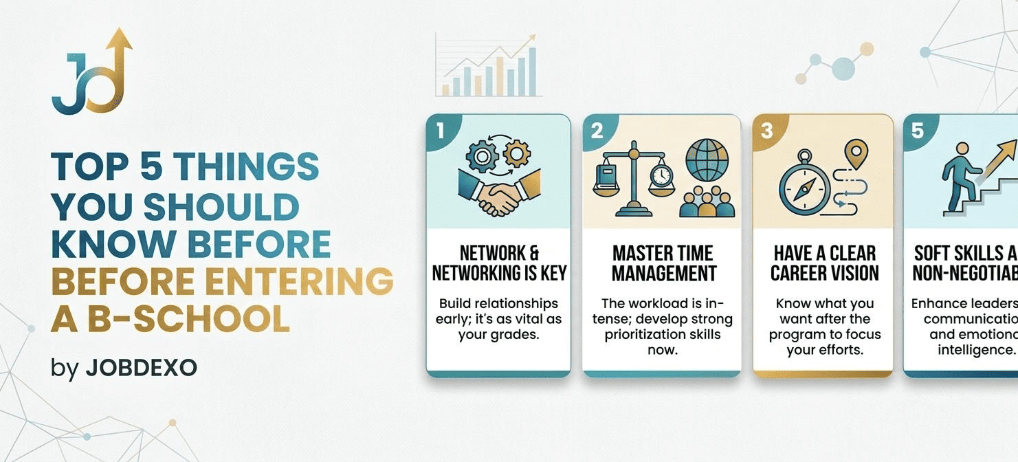 Top 5 things you should know before entering a Bschool