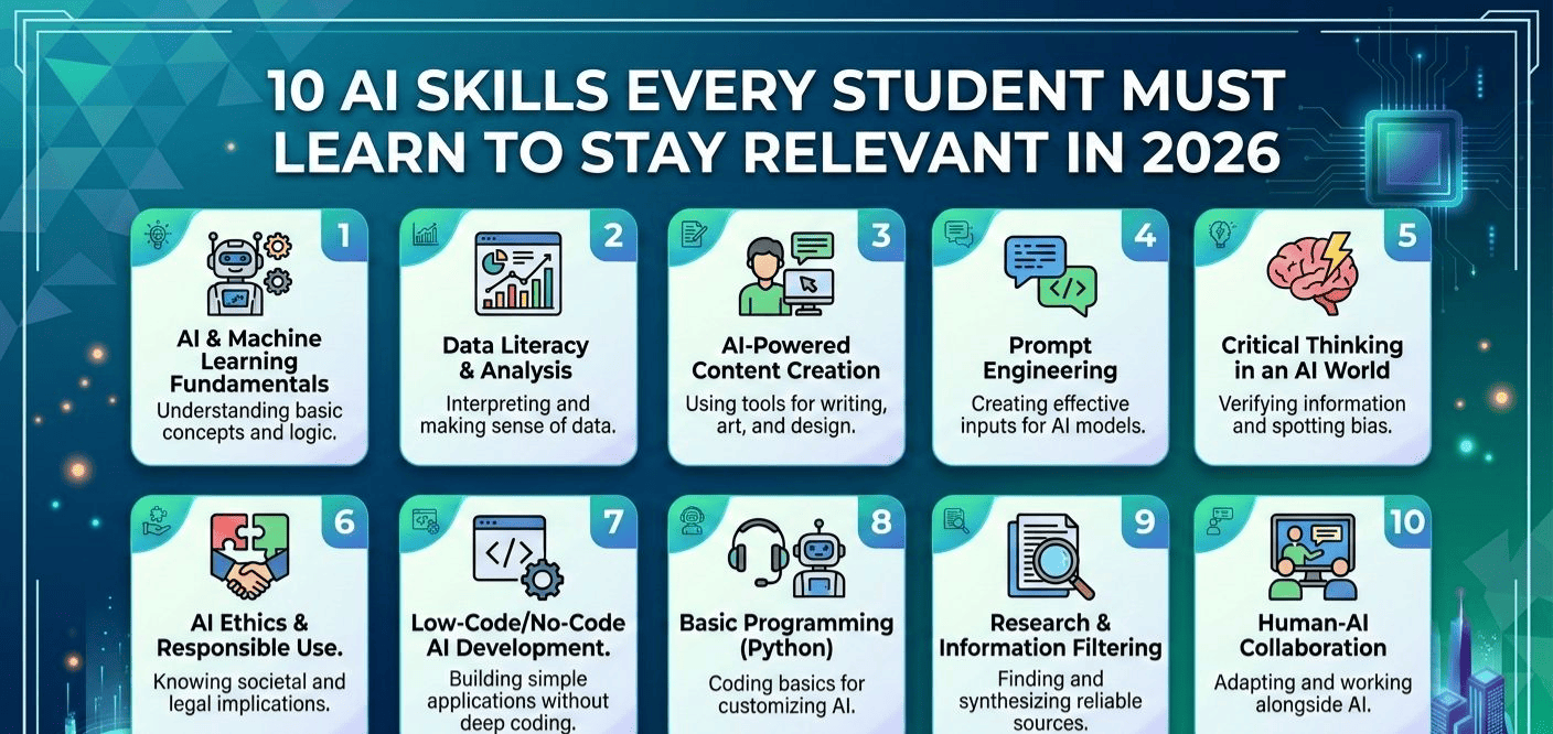 10 AI Skills Every Student Must Learn to Stay Relevant in 2026
