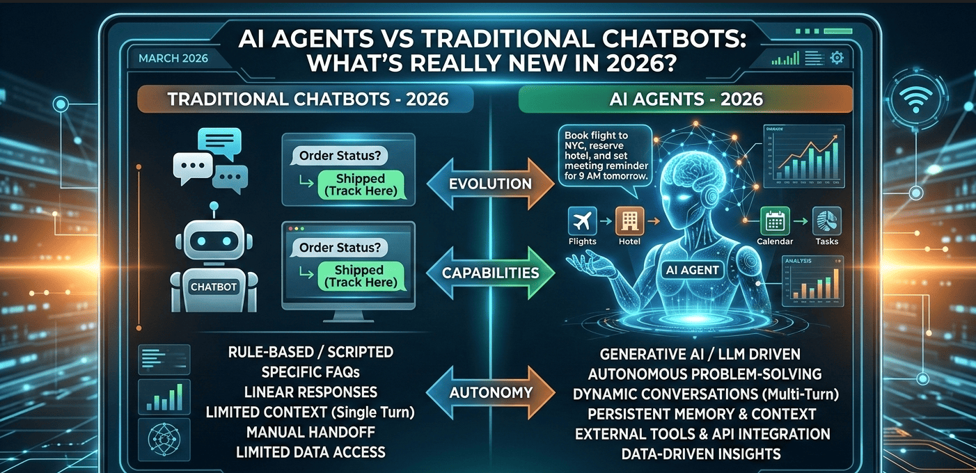 AI Agents vs Traditional Chatbots: What’s Really New in 2026?